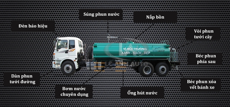 Xe phun nước rửa đường Hino FG 8 khối (8m3)